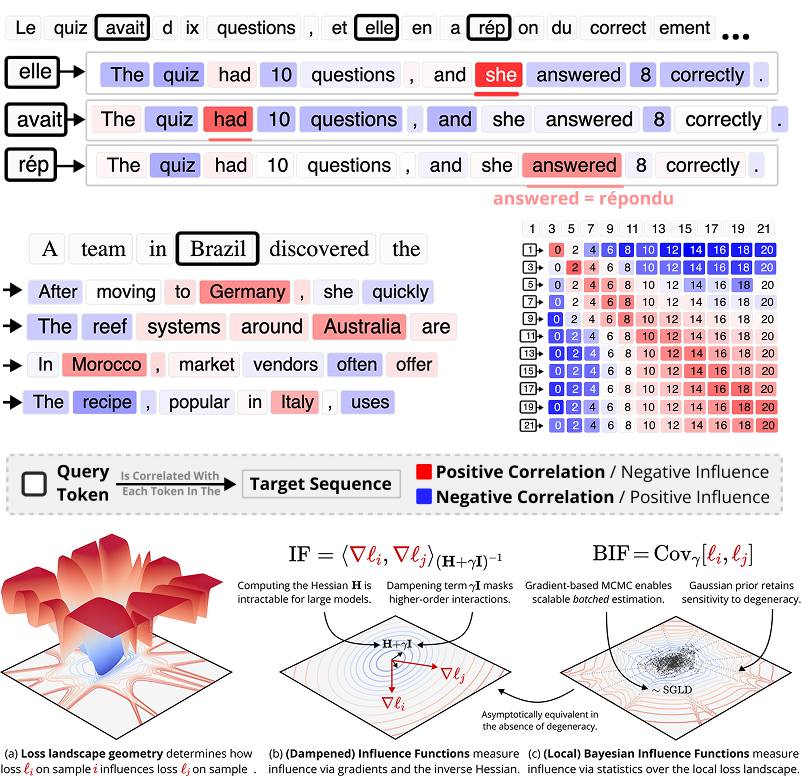 Bayesian Influence Functions for Hessian-Free Data Attribution cover
