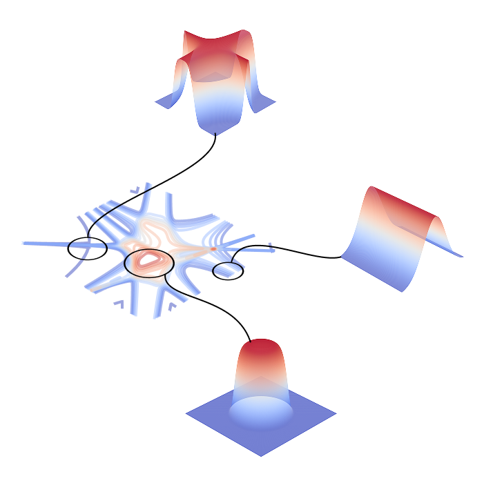 From Global to Local: A Scalable Benchmark for Local Posterior Sampling cover