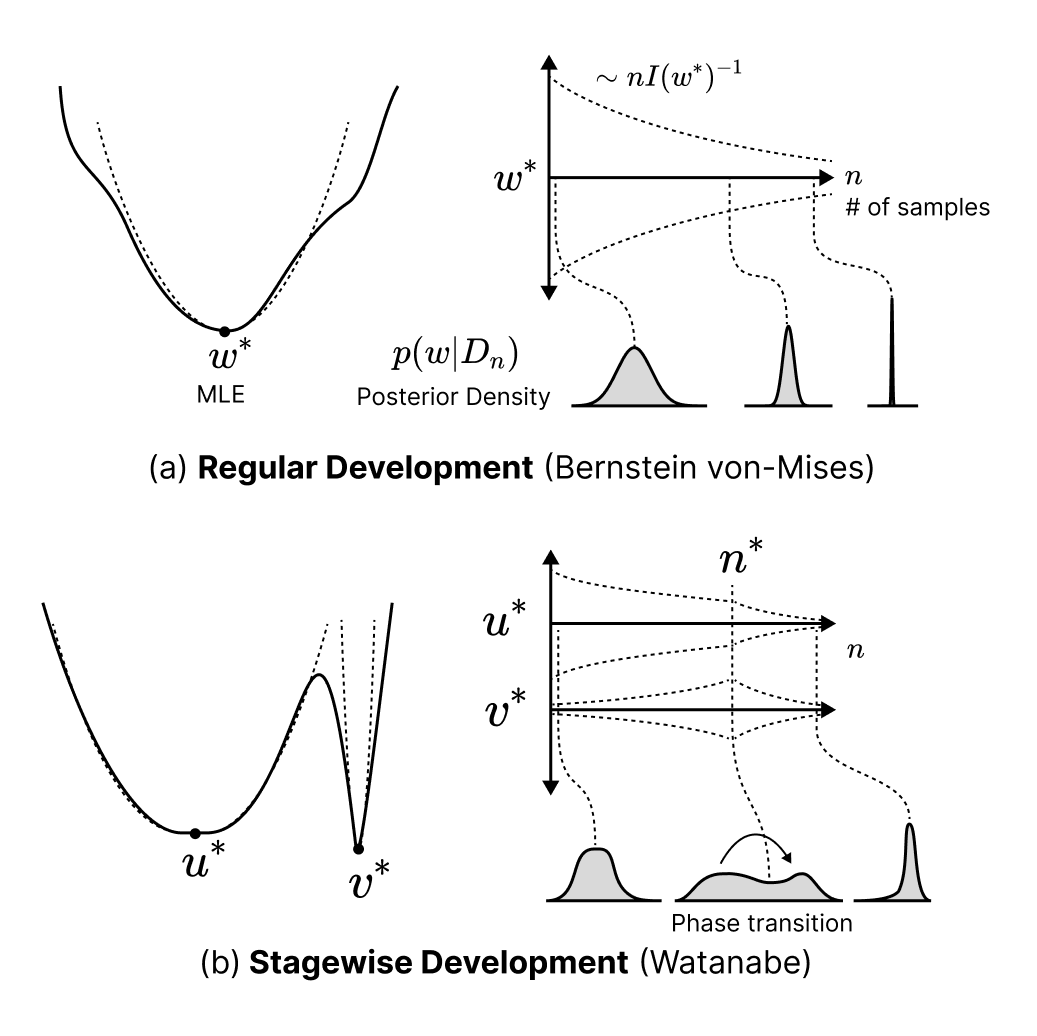 Influence Dynamics and Stagewise Data Attribution cover