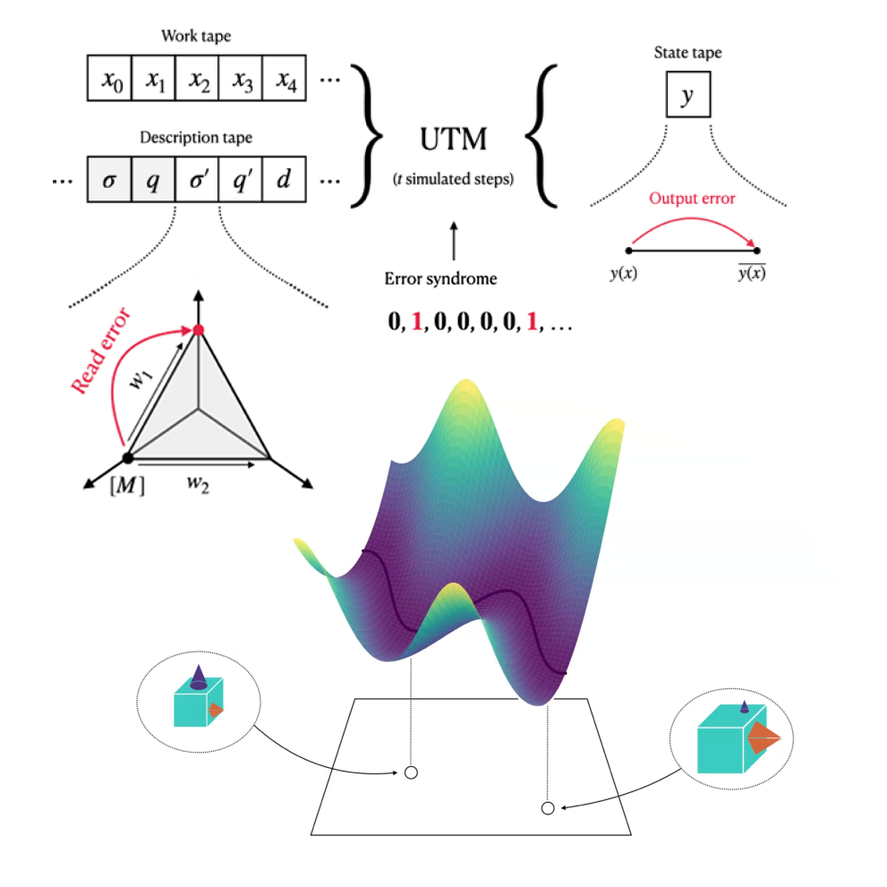 Programs as Singularities cover