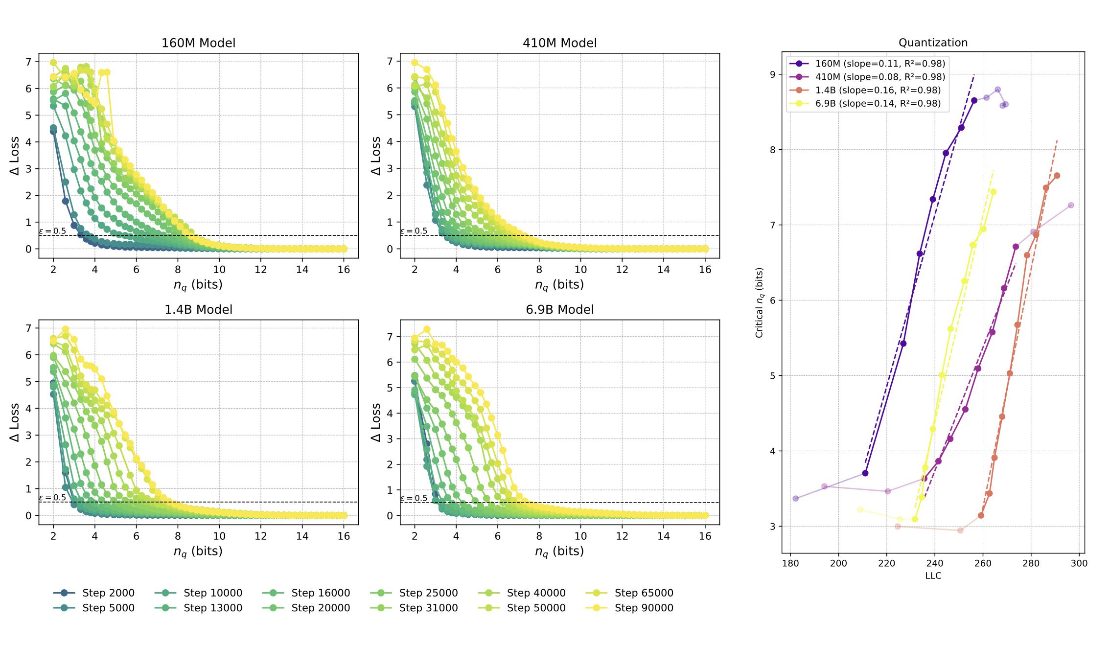 Compressibility Measures Complexity: Minimum Description Length Meets Singular Learning Theory cover