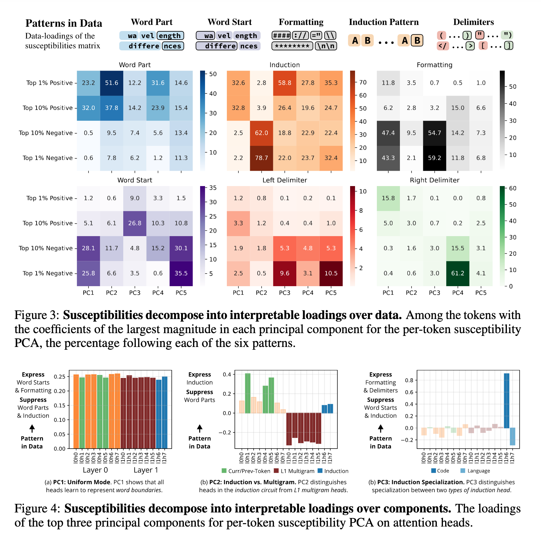 Structural Inference: Interpreting Small Language Models with Susceptibilities cover