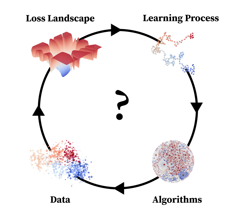 You Are What You Eat – AI Alignment Requires Understanding How Data Shapes Structure and Generalisation cover